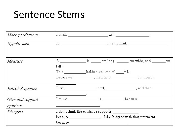 Sentence Stems Make predictions I think __________ will _________. Hypothesize If ____________, then I Sentence Stems Make predictions I think __________ will _________. Hypothesize If ____________, then I