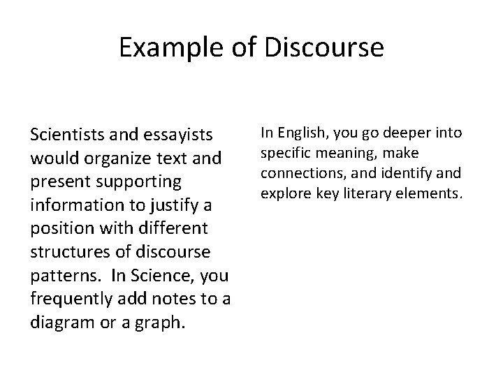 Example of Discourse Scientists and essayists would organize text and present supporting information to Example of Discourse Scientists and essayists would organize text and present supporting information to