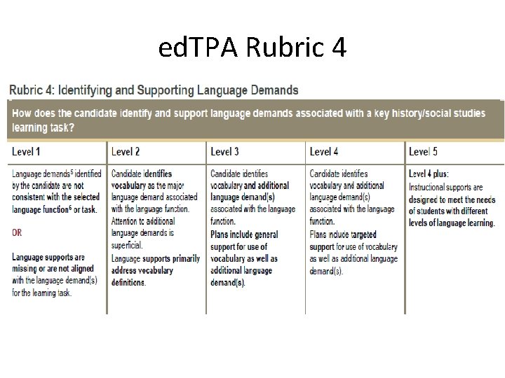 ed. TPA Rubric 4 ed. TPA Rubric 4