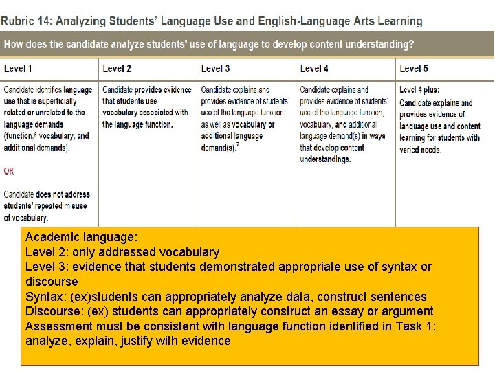 Academic language: Level 2: only addressed vocabulary Level 3: evidence that students demonstrated appropriate Academic language: Level 2: only addressed vocabulary Level 3: evidence that students demonstrated appropriate
