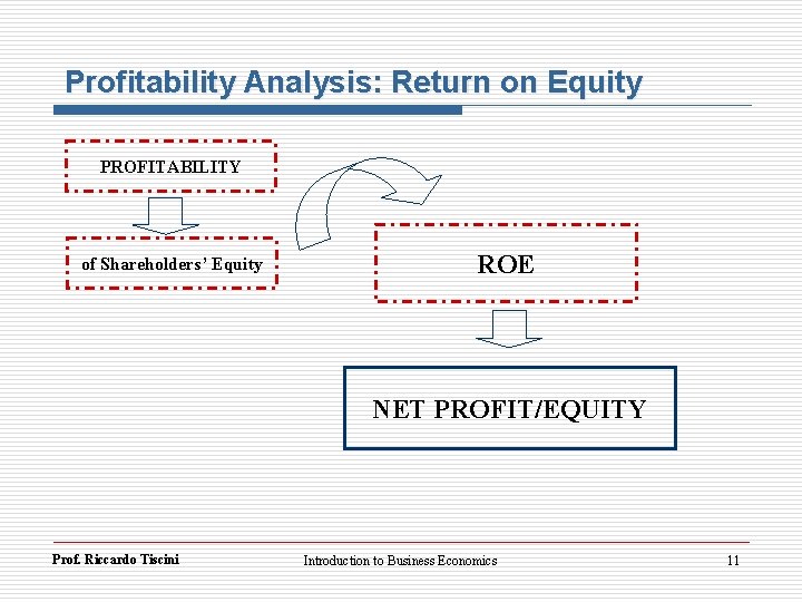 Profitability Analysis: Return on Equity PROFITABILITY of Shareholders’ Equity ROE NET PROFIT/EQUITY Prof. Riccardo