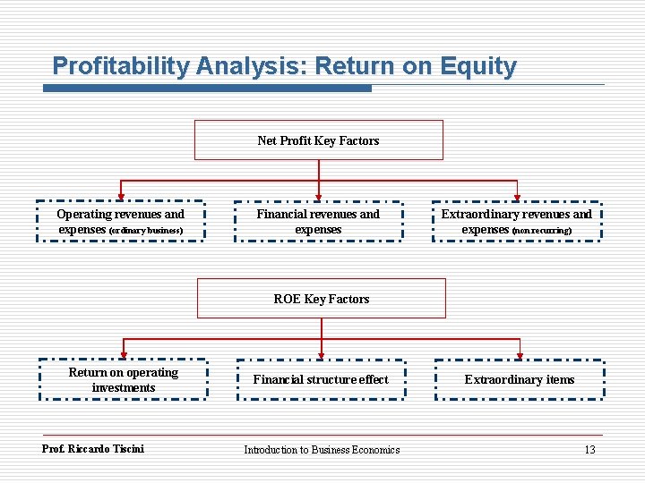Profitability Analysis: Return on Equity Net Profit Key Factors Operating revenues and expenses (ordinary