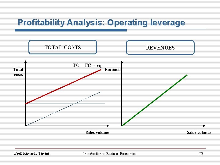 Profitability Analysis: Operating leverage TOTAL COSTS Total costs REVENUES TC = FC + vq