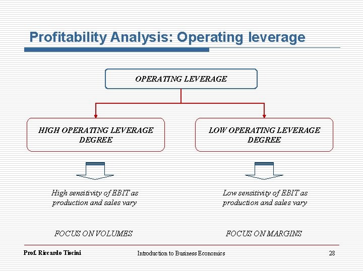 Profitability Analysis: Operating leverage OPERATING LEVERAGE HIGH OPERATING LEVERAGE DEGREE LOW OPERATING LEVERAGE DEGREE