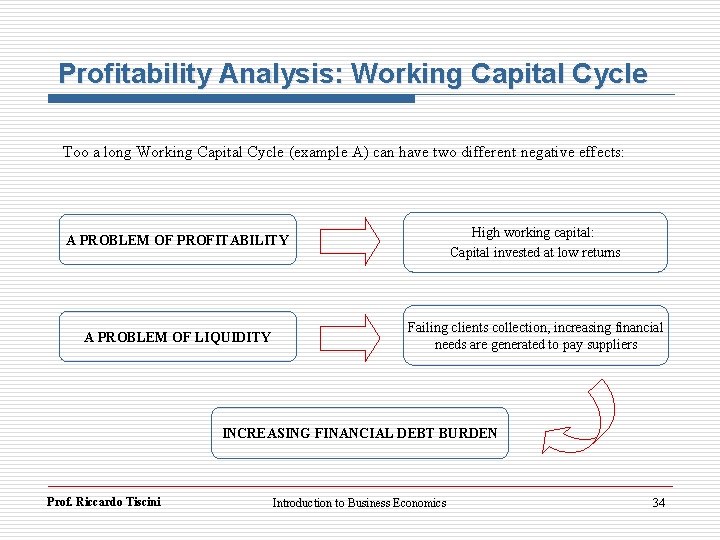 Profitability Analysis: Working Capital Cycle Too a long Working Capital Cycle (example A) can