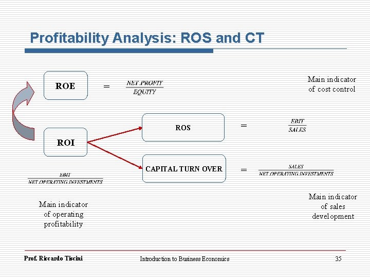 Profitability Analysis: ROS and CT ROE Main indicator of cost control = ROS =