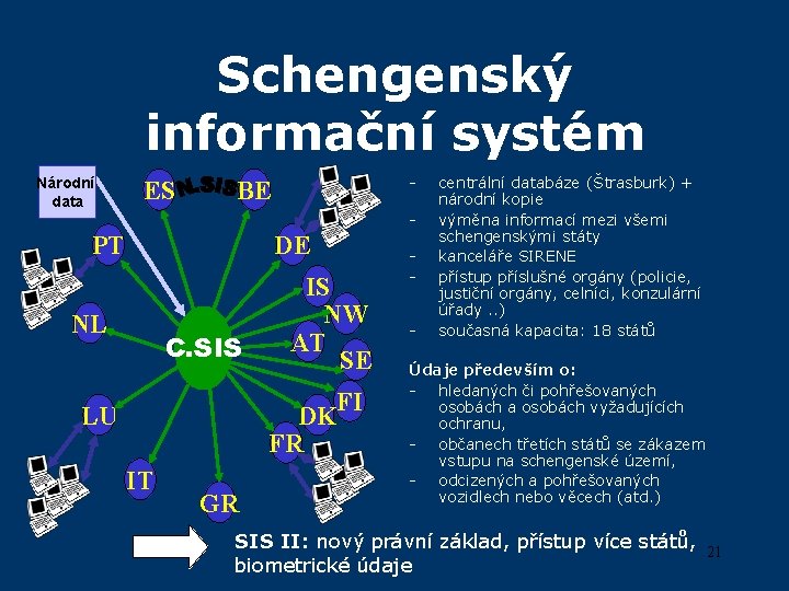 Schengenský informační systém Národní data ES - BE - PT DE NL C. SIS