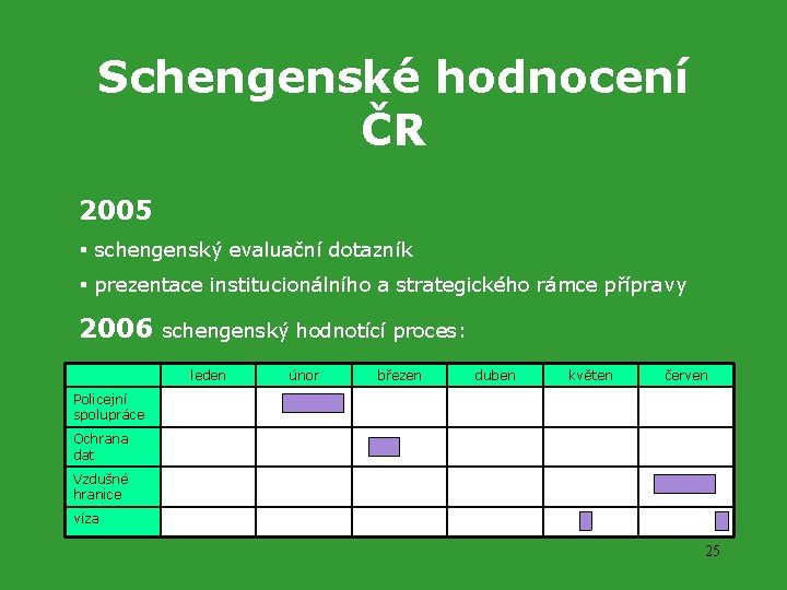 Schengenské hodnocení ČR 2005 § schengenský evaluační dotazník § prezentace institucionálního a strategického rámce