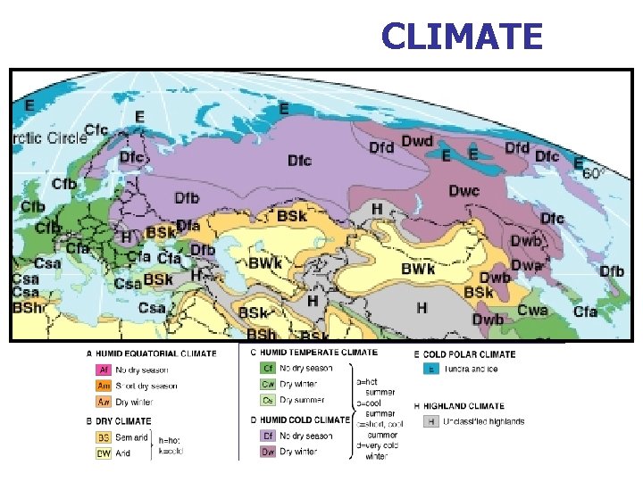 CLIMATE 