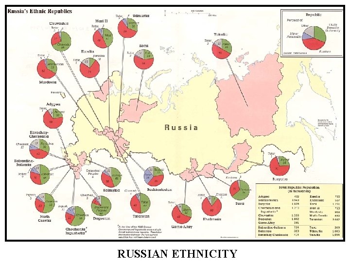 RUSSIAN ETHNICITY 