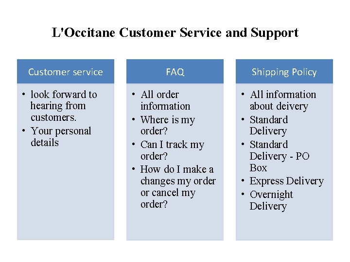 L'Occitane Customer Service and Support Customer service • look forward to hearing from customers.