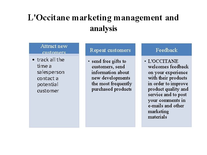 L'Occitane marketing management and analysis Attract new customers • track all the time a