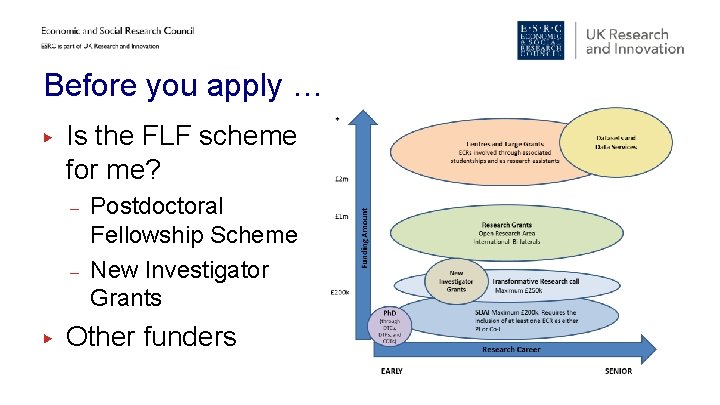 Before you apply … ▶ Is the FLF scheme for me? – – ▶ Before you apply … ▶ Is the FLF scheme for me? – – ▶