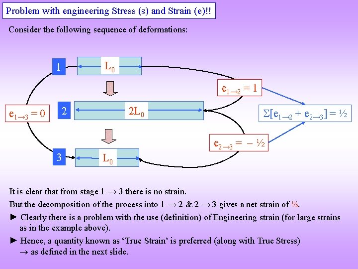 Problem with engineering Stress (s) and Strain (e)!! Consider the following sequence of deformations: