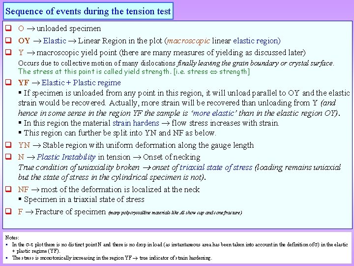 Sequence of events during the tension test q O unloaded specimen q OY Elastic