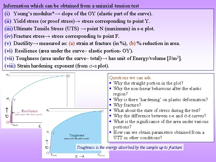 Information which can be obtained from a uniaxial tension test (i) Young’s modulus*→ slope