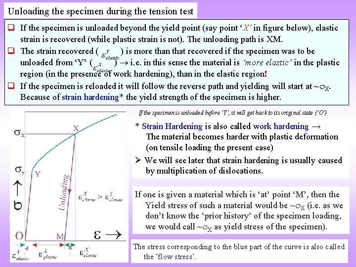 Unloading the specimen during the tension test q If the specimen is unloaded beyond
