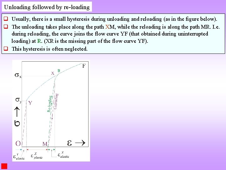 Unloading followed by re-loading q Usually, there is a small hysteresis during unloading and