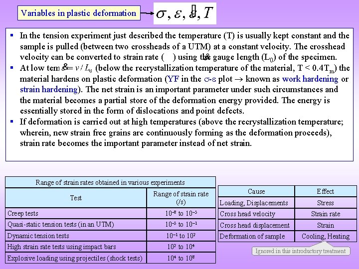 Variables in plastic deformation In the tension experiment just described the temperature (T) is