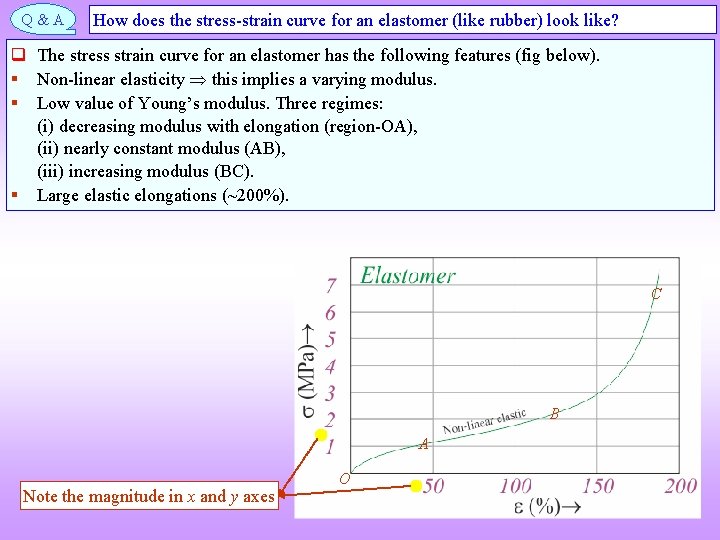 Q & A How does the stress-strain curve for an elastomer (like rubber) look