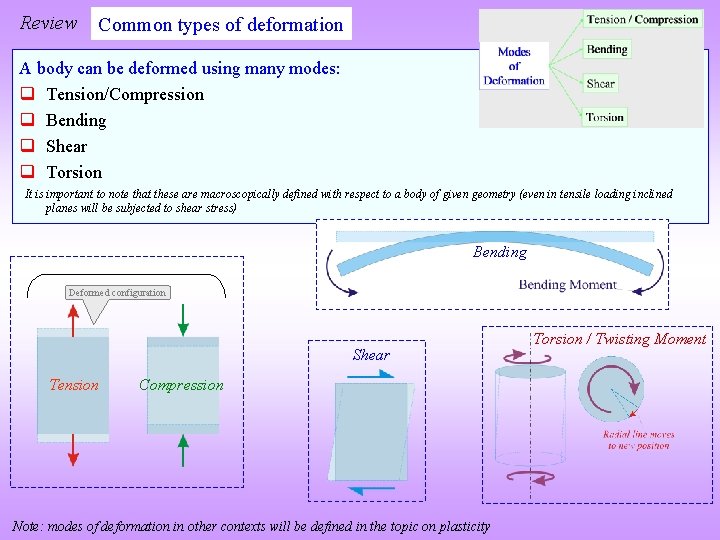 Review Common types of deformation A body can be deformed using many modes: q