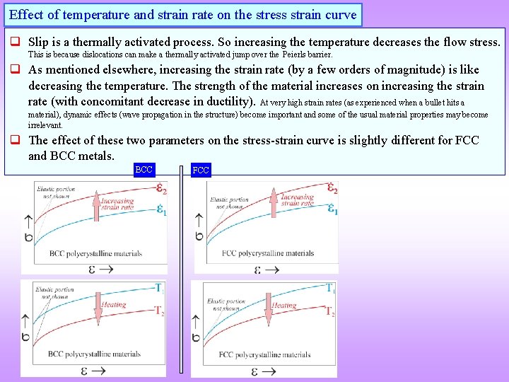 Effect of temperature and strain rate on the stress strain curve q Slip is