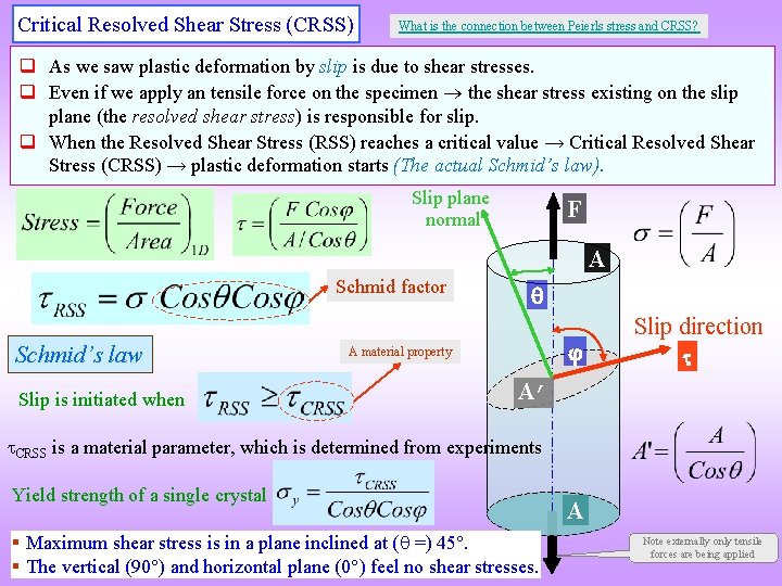 Critical Resolved Shear Stress (CRSS) What is the connection between Peierls stress and CRSS?