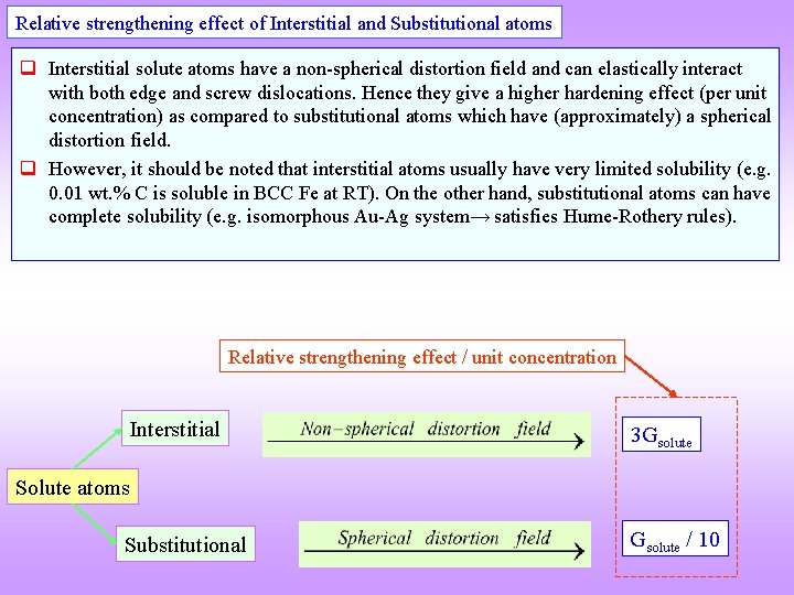 Relative strengthening effect of Interstitial and Substitutional atoms q Interstitial solute atoms have a