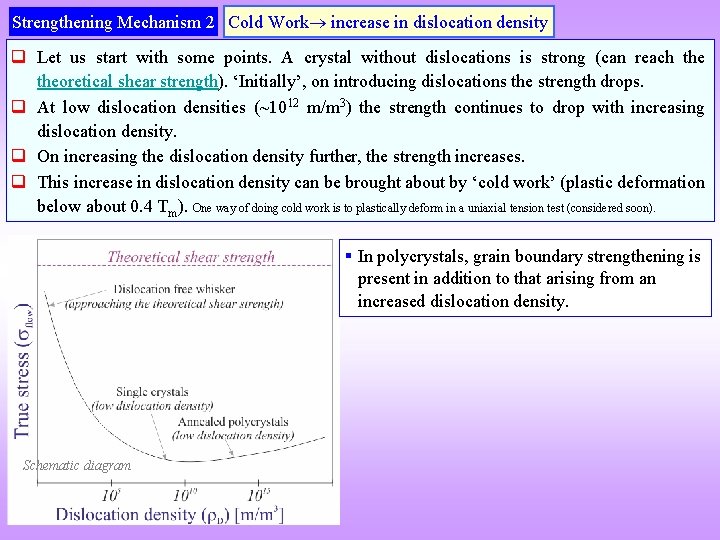 Strengthening Mechanism 2 Cold Work increase in dislocation density q Let us start with