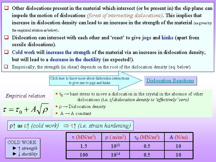 q Other dislocations present in the material which intersect (or be present in) the