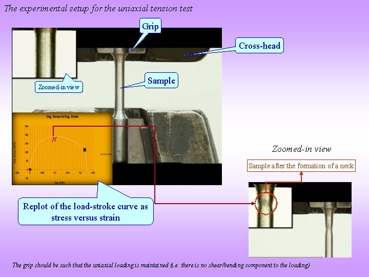 The experimental setup for the uniaxial tension test Grip Cross-head Zoomed-in view Sample N