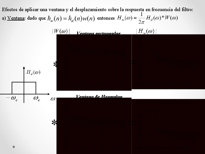 Efectos de aplicar una ventana y el desplazamiento sobre la respuesta en frecuencia del Efectos de aplicar una ventana y el desplazamiento sobre la respuesta en frecuencia del