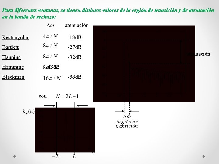 Para diferentes ventanas, se tienen distintos valores de la región de transición y de Para diferentes ventanas, se tienen distintos valores de la región de transición y de