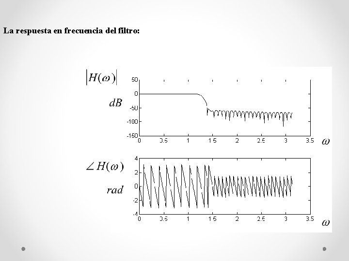 La respuesta en frecuencia del filtro: La respuesta en frecuencia del filtro: