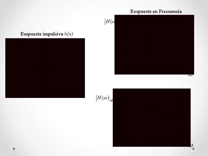 Respuesta en Frecuencia Respuesta impulsiva h(n) Respuesta en Frecuencia Respuesta impulsiva h(n)