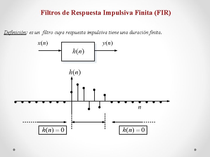 Filtros de Respuesta Impulsiva Finita (FIR) Definición: es un filtro cuya respuesta impulsiva tiene Filtros de Respuesta Impulsiva Finita (FIR) Definición: es un filtro cuya respuesta impulsiva tiene