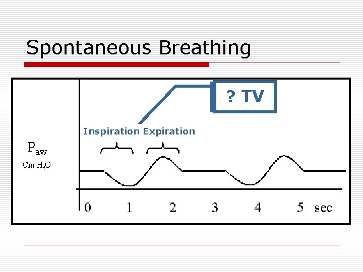 Spontaneous Breathing ? TV Inspiration Expiration 