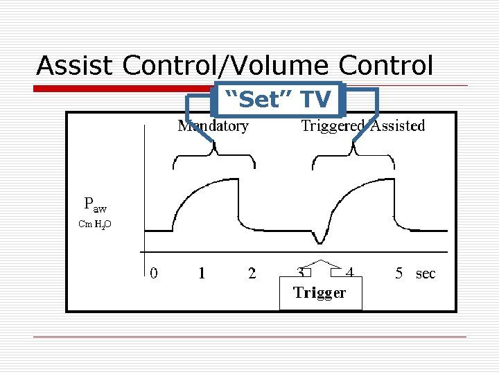 Assist Control/Volume Control “Set” TV 