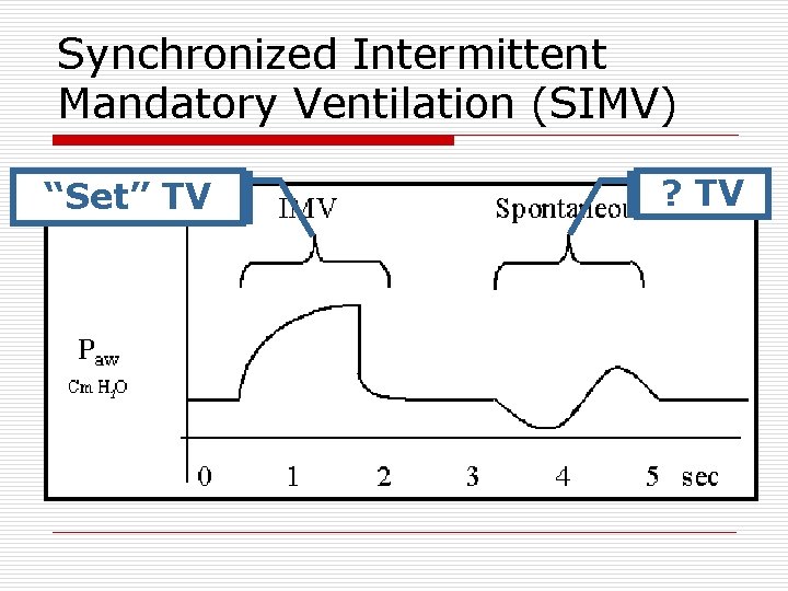 Synchronized Intermittent Mandatory Ventilation (SIMV) “Set” TV ? TV 