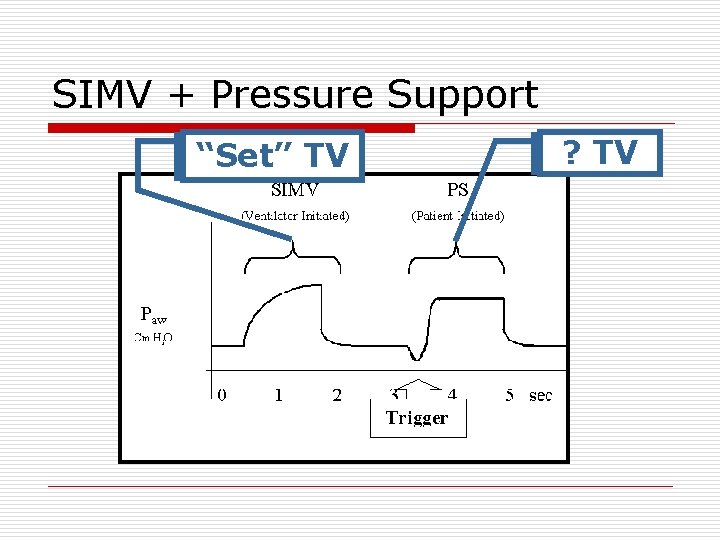 SIMV + Pressure Support “Set” TV ? TV 