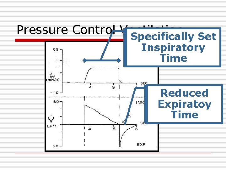 Pressure Control Ventilation Specifically Set Inspiratory Time Reduced Expiratoy Time 