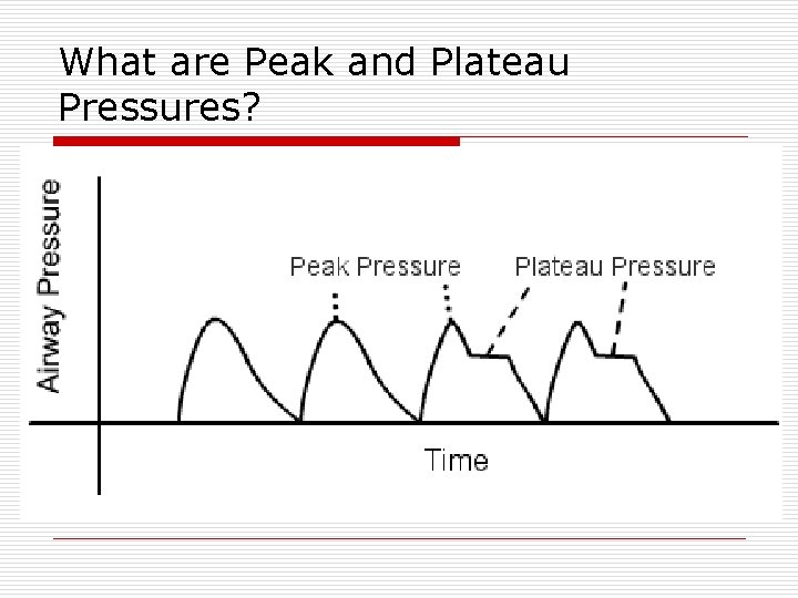 What are Peak and Plateau Pressures? 