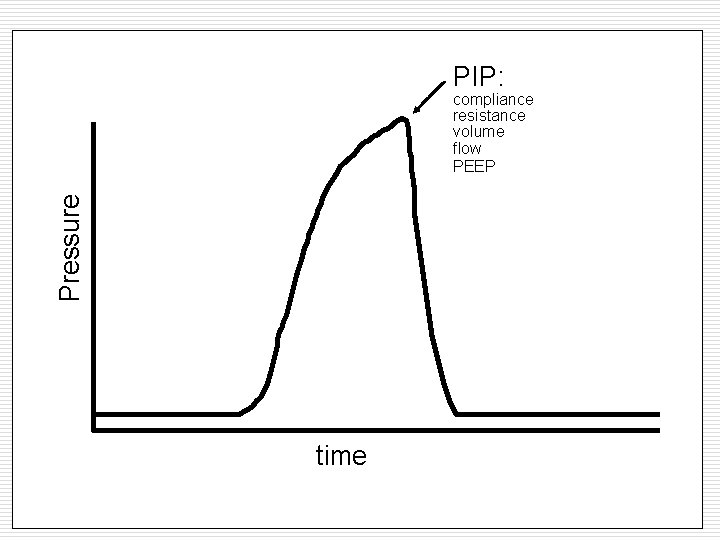 PIP: Pressure compliance resistance volume flow PEEP time 