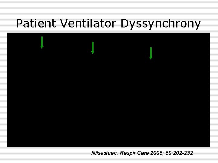 Patient Ventilator Dyssynchrony Nilsestuen, Respir Care 2005; 50: 202 -232 