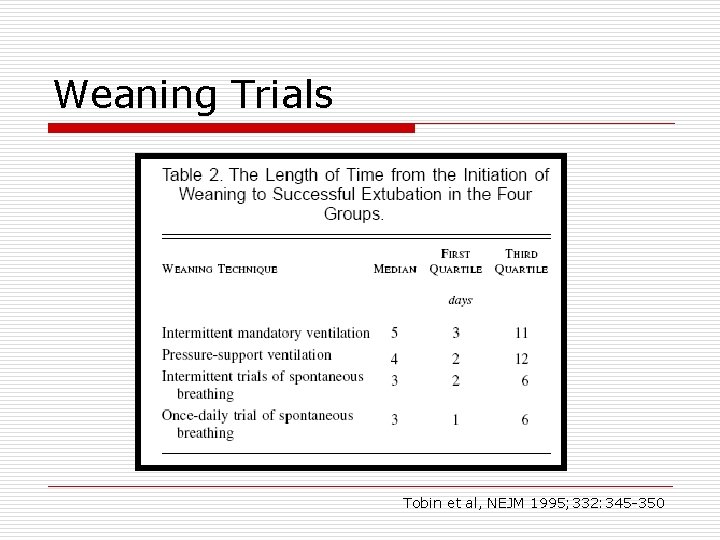 Weaning Trials Tobin et al, NEJM 1995; 332: 345 -350 