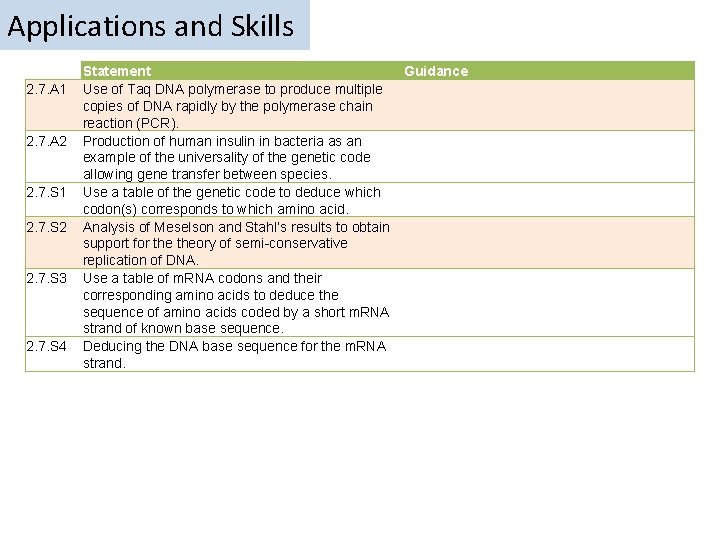 Applications and Skills 2. 7. A 1 2. 7. A 2 2. 7. S