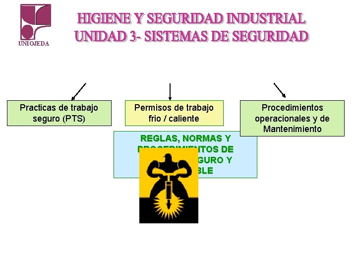 UNIOJEDA Practicas de trabajo seguro (PTS) Permisos de trabajo frio / caliente REGLAS, NORMAS UNIOJEDA Practicas de trabajo seguro (PTS) Permisos de trabajo frio / caliente REGLAS, NORMAS