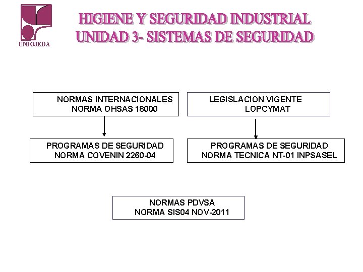 UNIOJEDA NORMAS INTERNACIONALES NORMA OHSAS 18000 PROGRAMAS DE SEGURIDAD NORMA COVENIN 2260 -04 LEGISLACION UNIOJEDA NORMAS INTERNACIONALES NORMA OHSAS 18000 PROGRAMAS DE SEGURIDAD NORMA COVENIN 2260 -04 LEGISLACION