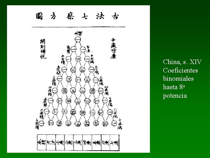 China, s. XIV Coeficientes binomiales hasta 8 a potencia 