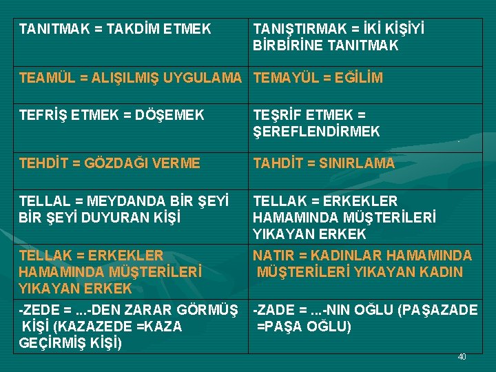 TANITMAK = TAKDİM ETMEK TANIŞTIRMAK = İKİ KİŞİYİ BİRBİRİNE TANITMAK TEAMÜL = ALIŞILMIŞ UYGULAMA